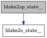digraph {
    graph [bgcolor="#00000000"]
    node [shape=rectangle style=filled fillcolor="#FFFFFF" font=Helvetica padding=2]
    edge [color="#1414CE"]
    "2" [label="blake2s_state__" tooltip="blake2s_state__"]
    "1" [label="blake2sp_state__" tooltip="blake2sp_state__" fillcolor="#BFBFBF"]
    "1" -> "2" [dir=forward tooltip="usage"]
}