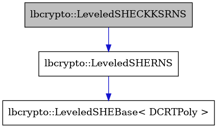 digraph {
    graph [bgcolor="#00000000"]
    node [shape=rectangle style=filled fillcolor="#FFFFFF" font=Helvetica padding=2]
    edge [color="#1414CE"]
    "3" [label="lbcrypto::LeveledSHEBase< DCRTPoly >" tooltip="lbcrypto::LeveledSHEBase< DCRTPoly >"]
    "1" [label="lbcrypto::LeveledSHECKKSRNS" tooltip="lbcrypto::LeveledSHECKKSRNS" fillcolor="#BFBFBF"]
    "2" [label="lbcrypto::LeveledSHERNS" tooltip="lbcrypto::LeveledSHERNS"]
    "1" -> "2" [dir=forward tooltip="public-inheritance"]
    "2" -> "3" [dir=forward tooltip="public-inheritance"]
}