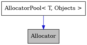 digraph {
    graph [bgcolor="#00000000"]
    node [shape=rectangle style=filled fillcolor="#FFFFFF" font=Helvetica padding=2]
    edge [color="#1414CE"]
    "2" [label="AllocatorPool< T, Objects >" tooltip="AllocatorPool< T, Objects >"]
    "1" [label="Allocator" tooltip="Allocator" fillcolor="#BFBFBF"]
    "2" -> "1" [dir=forward tooltip="public-inheritance"]
}