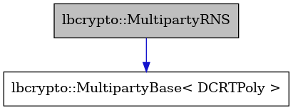 digraph {
    graph [bgcolor="#00000000"]
    node [shape=rectangle style=filled fillcolor="#FFFFFF" font=Helvetica padding=2]
    edge [color="#1414CE"]
    "2" [label="lbcrypto::MultipartyBase< DCRTPoly >" tooltip="lbcrypto::MultipartyBase< DCRTPoly >"]
    "1" [label="lbcrypto::MultipartyRNS" tooltip="lbcrypto::MultipartyRNS" fillcolor="#BFBFBF"]
    "1" -> "2" [dir=forward tooltip="public-inheritance"]
}