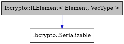 digraph {
    graph [bgcolor="#00000000"]
    node [shape=rectangle style=filled fillcolor="#FFFFFF" font=Helvetica padding=2]
    edge [color="#1414CE"]
    "2" [label="lbcrypto::Serializable" tooltip="lbcrypto::Serializable"]
    "1" [label="lbcrypto::ILElement< Element, VecType >" tooltip="lbcrypto::ILElement< Element, VecType >" fillcolor="#BFBFBF"]
    "1" -> "2" [dir=forward tooltip="public-inheritance"]
}