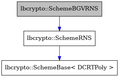 digraph {
    graph [bgcolor="#00000000"]
    node [shape=rectangle style=filled fillcolor="#FFFFFF" font=Helvetica padding=2]
    edge [color="#1414CE"]
    "1" [label="lbcrypto::SchemeBGVRNS" tooltip="lbcrypto::SchemeBGVRNS" fillcolor="#BFBFBF"]
    "3" [label="lbcrypto::SchemeBase< DCRTPoly >" tooltip="lbcrypto::SchemeBase< DCRTPoly >"]
    "2" [label="lbcrypto::SchemeRNS" tooltip="lbcrypto::SchemeRNS"]
    "1" -> "2" [dir=forward tooltip="public-inheritance"]
    "2" -> "3" [dir=forward tooltip="public-inheritance"]
}