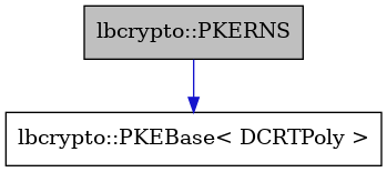 digraph {
    graph [bgcolor="#00000000"]
    node [shape=rectangle style=filled fillcolor="#FFFFFF" font=Helvetica padding=2]
    edge [color="#1414CE"]
    "2" [label="lbcrypto::PKEBase< DCRTPoly >" tooltip="lbcrypto::PKEBase< DCRTPoly >"]
    "1" [label="lbcrypto::PKERNS" tooltip="lbcrypto::PKERNS" fillcolor="#BFBFBF"]
    "1" -> "2" [dir=forward tooltip="public-inheritance"]
}