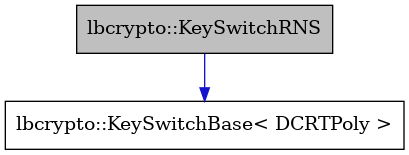 digraph {
    graph [bgcolor="#00000000"]
    node [shape=rectangle style=filled fillcolor="#FFFFFF" font=Helvetica padding=2]
    edge [color="#1414CE"]
    "1" [label="lbcrypto::KeySwitchRNS" tooltip="lbcrypto::KeySwitchRNS" fillcolor="#BFBFBF"]
    "2" [label="lbcrypto::KeySwitchBase< DCRTPoly >" tooltip="lbcrypto::KeySwitchBase< DCRTPoly >"]
    "1" -> "2" [dir=forward tooltip="public-inheritance"]
}