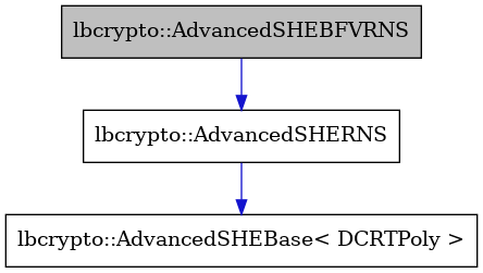 digraph {
    graph [bgcolor="#00000000"]
    node [shape=rectangle style=filled fillcolor="#FFFFFF" font=Helvetica padding=2]
    edge [color="#1414CE"]
    "2" [label="lbcrypto::AdvancedSHERNS" tooltip="lbcrypto::AdvancedSHERNS"]
    "3" [label="lbcrypto::AdvancedSHEBase< DCRTPoly >" tooltip="lbcrypto::AdvancedSHEBase< DCRTPoly >"]
    "1" [label="lbcrypto::AdvancedSHEBFVRNS" tooltip="lbcrypto::AdvancedSHEBFVRNS" fillcolor="#BFBFBF"]
    "2" -> "3" [dir=forward tooltip="public-inheritance"]
    "1" -> "2" [dir=forward tooltip="public-inheritance"]
}
