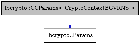 digraph {
    graph [bgcolor="#00000000"]
    node [shape=rectangle style=filled fillcolor="#FFFFFF" font=Helvetica padding=2]
    edge [color="#1414CE"]
    "2" [label="lbcrypto::Params" tooltip="lbcrypto::Params"]
    "1" [label="lbcrypto::CCParams< CryptoContextBGVRNS >" tooltip="lbcrypto::CCParams< CryptoContextBGVRNS >" fillcolor="#BFBFBF"]
    "1" -> "2" [dir=forward tooltip="public-inheritance"]
}