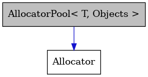 digraph {
    graph [bgcolor="#00000000"]
    node [shape=rectangle style=filled fillcolor="#FFFFFF" font=Helvetica padding=2]
    edge [color="#1414CE"]
    "1" [label="AllocatorPool< T, Objects >" tooltip="AllocatorPool< T, Objects >" fillcolor="#BFBFBF"]
    "2" [label="Allocator" tooltip="Allocator"]
    "1" -> "2" [dir=forward tooltip="public-inheritance"]
}