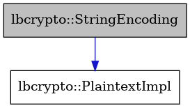 digraph {
    graph [bgcolor="#00000000"]
    node [shape=rectangle style=filled fillcolor="#FFFFFF" font=Helvetica padding=2]
    edge [color="#1414CE"]
    "2" [label="lbcrypto::PlaintextImpl" tooltip="lbcrypto::PlaintextImpl"]
    "1" [label="lbcrypto::StringEncoding" tooltip="lbcrypto::StringEncoding" fillcolor="#BFBFBF"]
    "1" -> "2" [dir=forward tooltip="public-inheritance"]
}
