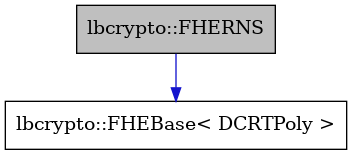 digraph {
    graph [bgcolor="#00000000"]
    node [shape=rectangle style=filled fillcolor="#FFFFFF" font=Helvetica padding=2]
    edge [color="#1414CE"]
    "2" [label="lbcrypto::FHEBase< DCRTPoly >" tooltip="lbcrypto::FHEBase< DCRTPoly >"]
    "1" [label="lbcrypto::FHERNS" tooltip="lbcrypto::FHERNS" fillcolor="#BFBFBF"]
    "1" -> "2" [dir=forward tooltip="public-inheritance"]
}