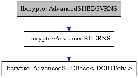 digraph {
    graph [bgcolor="#00000000"]
    node [shape=rectangle style=filled fillcolor="#FFFFFF" font=Helvetica padding=2]
    edge [color="#1414CE"]
    "2" [label="lbcrypto::AdvancedSHERNS" tooltip="lbcrypto::AdvancedSHERNS"]
    "3" [label="lbcrypto::AdvancedSHEBase< DCRTPoly >" tooltip="lbcrypto::AdvancedSHEBase< DCRTPoly >"]
    "1" [label="lbcrypto::AdvancedSHEBGVRNS" tooltip="lbcrypto::AdvancedSHEBGVRNS" fillcolor="#BFBFBF"]
    "2" -> "3" [dir=forward tooltip="public-inheritance"]
    "1" -> "2" [dir=forward tooltip="public-inheritance"]
}