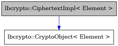 digraph {
    graph [bgcolor="#00000000"]
    node [shape=rectangle style=filled fillcolor="#FFFFFF" font=Helvetica padding=2]
    edge [color="#1414CE"]
    "2" [label="lbcrypto::CryptoObject< Element >" tooltip="lbcrypto::CryptoObject< Element >"]
    "1" [label="lbcrypto::CiphertextImpl< Element >" tooltip="lbcrypto::CiphertextImpl< Element >" fillcolor="#BFBFBF"]
    "1" -> "2" [dir=forward tooltip="public-inheritance"]
}