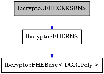 digraph {
    graph [bgcolor="#00000000"]
    node [shape=rectangle style=filled fillcolor="#FFFFFF" font=Helvetica padding=2]
    edge [color="#1414CE"]
    "3" [label="lbcrypto::FHEBase< DCRTPoly >" tooltip="lbcrypto::FHEBase< DCRTPoly >"]
    "1" [label="lbcrypto::FHECKKSRNS" tooltip="lbcrypto::FHECKKSRNS" fillcolor="#BFBFBF"]
    "2" [label="lbcrypto::FHERNS" tooltip="lbcrypto::FHERNS"]
    "1" -> "2" [dir=forward tooltip="public-inheritance"]
    "2" -> "3" [dir=forward tooltip="public-inheritance"]
}
