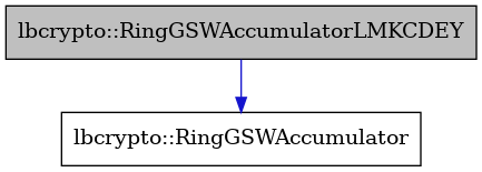 digraph {
    graph [bgcolor="#00000000"]
    node [shape=rectangle style=filled fillcolor="#FFFFFF" font=Helvetica padding=2]
    edge [color="#1414CE"]
    "2" [label="lbcrypto::RingGSWAccumulator" tooltip="lbcrypto::RingGSWAccumulator"]
    "1" [label="lbcrypto::RingGSWAccumulatorLMKCDEY" tooltip="lbcrypto::RingGSWAccumulatorLMKCDEY" fillcolor="#BFBFBF"]
    "1" -> "2" [dir=forward tooltip="public-inheritance"]
}
