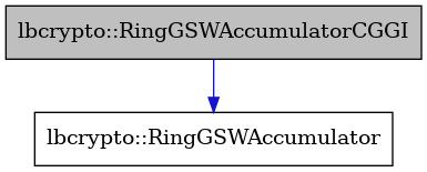 digraph {
    graph [bgcolor="#00000000"]
    node [shape=rectangle style=filled fillcolor="#FFFFFF" font=Helvetica padding=2]
    edge [color="#1414CE"]
    "1" [label="lbcrypto::RingGSWAccumulatorCGGI" tooltip="lbcrypto::RingGSWAccumulatorCGGI" fillcolor="#BFBFBF"]
    "2" [label="lbcrypto::RingGSWAccumulator" tooltip="lbcrypto::RingGSWAccumulator"]
    "1" -> "2" [dir=forward tooltip="public-inheritance"]
}