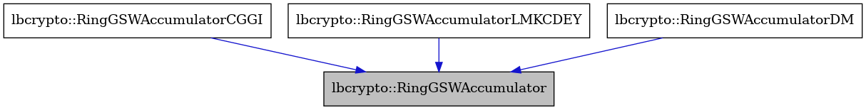 digraph {
    graph [bgcolor="#00000000"]
    node [shape=rectangle style=filled fillcolor="#FFFFFF" font=Helvetica padding=2]
    edge [color="#1414CE"]
    "2" [label="lbcrypto::RingGSWAccumulatorCGGI" tooltip="lbcrypto::RingGSWAccumulatorCGGI"]
    "1" [label="lbcrypto::RingGSWAccumulator" tooltip="lbcrypto::RingGSWAccumulator" fillcolor="#BFBFBF"]
    "4" [label="lbcrypto::RingGSWAccumulatorLMKCDEY" tooltip="lbcrypto::RingGSWAccumulatorLMKCDEY"]
    "3" [label="lbcrypto::RingGSWAccumulatorDM" tooltip="lbcrypto::RingGSWAccumulatorDM"]
    "2" -> "1" [dir=forward tooltip="public-inheritance"]
    "4" -> "1" [dir=forward tooltip="public-inheritance"]
    "3" -> "1" [dir=forward tooltip="public-inheritance"]
}