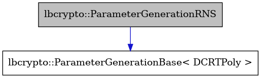 digraph {
    graph [bgcolor="#00000000"]
    node [shape=rectangle style=filled fillcolor="#FFFFFF" font=Helvetica padding=2]
    edge [color="#1414CE"]
    "1" [label="lbcrypto::ParameterGenerationRNS" tooltip="lbcrypto::ParameterGenerationRNS" fillcolor="#BFBFBF"]
    "2" [label="lbcrypto::ParameterGenerationBase< DCRTPoly >" tooltip="lbcrypto::ParameterGenerationBase< DCRTPoly >"]
    "1" -> "2" [dir=forward tooltip="public-inheritance"]
}