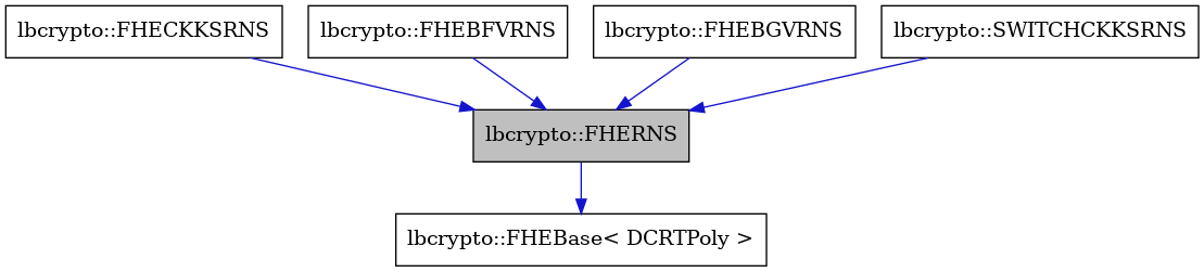 digraph {
    graph [bgcolor="#00000000"]
    node [shape=rectangle style=filled fillcolor="#FFFFFF" font=Helvetica padding=2]
    edge [color="#1414CE"]
    "2" [label="lbcrypto::FHEBase< DCRTPoly >" tooltip="lbcrypto::FHEBase< DCRTPoly >"]
    "5" [label="lbcrypto::FHECKKSRNS" tooltip="lbcrypto::FHECKKSRNS"]
    "1" [label="lbcrypto::FHERNS" tooltip="lbcrypto::FHERNS" fillcolor="#BFBFBF"]
    "3" [label="lbcrypto::FHEBFVRNS" tooltip="lbcrypto::FHEBFVRNS"]
    "4" [label="lbcrypto::FHEBGVRNS" tooltip="lbcrypto::FHEBGVRNS"]
    "6" [label="lbcrypto::SWITCHCKKSRNS" tooltip="lbcrypto::SWITCHCKKSRNS"]
    "5" -> "1" [dir=forward tooltip="public-inheritance"]
    "1" -> "2" [dir=forward tooltip="public-inheritance"]
    "3" -> "1" [dir=forward tooltip="public-inheritance"]
    "4" -> "1" [dir=forward tooltip="public-inheritance"]
    "6" -> "1" [dir=forward tooltip="public-inheritance"]
}
