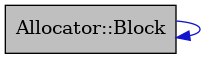 digraph {
    graph [bgcolor="#00000000"]
    node [shape=rectangle style=filled fillcolor="#FFFFFF" font=Helvetica padding=2]
    edge [color="#1414CE"]
    "1" [label="Allocator::Block" tooltip="Allocator::Block" fillcolor="#BFBFBF"]
    "1" -> "1" [dir=forward tooltip="usage"]
}