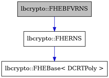 digraph {
    graph [bgcolor="#00000000"]
    node [shape=rectangle style=filled fillcolor="#FFFFFF" font=Helvetica padding=2]
    edge [color="#1414CE"]
    "3" [label="lbcrypto::FHEBase< DCRTPoly >" tooltip="lbcrypto::FHEBase< DCRTPoly >"]
    "2" [label="lbcrypto::FHERNS" tooltip="lbcrypto::FHERNS"]
    "1" [label="lbcrypto::FHEBFVRNS" tooltip="lbcrypto::FHEBFVRNS" fillcolor="#BFBFBF"]
    "2" -> "3" [dir=forward tooltip="public-inheritance"]
    "1" -> "2" [dir=forward tooltip="public-inheritance"]
}