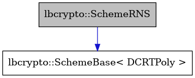 digraph {
    graph [bgcolor="#00000000"]
    node [shape=rectangle style=filled fillcolor="#FFFFFF" font=Helvetica padding=2]
    edge [color="#1414CE"]
    "2" [label="lbcrypto::SchemeBase< DCRTPoly >" tooltip="lbcrypto::SchemeBase< DCRTPoly >"]
    "1" [label="lbcrypto::SchemeRNS" tooltip="lbcrypto::SchemeRNS" fillcolor="#BFBFBF"]
    "1" -> "2" [dir=forward tooltip="public-inheritance"]
}