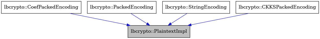 digraph {
    graph [bgcolor="#00000000"]
    node [shape=rectangle style=filled fillcolor="#FFFFFF" font=Helvetica padding=2]
    edge [color="#1414CE"]
    "1" [label="lbcrypto::PlaintextImpl" tooltip="lbcrypto::PlaintextImpl" fillcolor="#BFBFBF"]
    "3" [label="lbcrypto::CoefPackedEncoding" tooltip="lbcrypto::CoefPackedEncoding"]
    "4" [label="lbcrypto::PackedEncoding" tooltip="lbcrypto::PackedEncoding"]
    "5" [label="lbcrypto::StringEncoding" tooltip="lbcrypto::StringEncoding"]
    "2" [label="lbcrypto::CKKSPackedEncoding" tooltip="lbcrypto::CKKSPackedEncoding"]
    "3" -> "1" [dir=forward tooltip="public-inheritance"]
    "4" -> "1" [dir=forward tooltip="public-inheritance"]
    "5" -> "1" [dir=forward tooltip="public-inheritance"]
    "2" -> "1" [dir=forward tooltip="public-inheritance"]
}