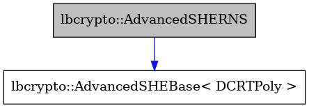 digraph {
    graph [bgcolor="#00000000"]
    node [shape=rectangle style=filled fillcolor="#FFFFFF" font=Helvetica padding=2]
    edge [color="#1414CE"]
    "1" [label="lbcrypto::AdvancedSHERNS" tooltip="lbcrypto::AdvancedSHERNS" fillcolor="#BFBFBF"]
    "2" [label="lbcrypto::AdvancedSHEBase< DCRTPoly >" tooltip="lbcrypto::AdvancedSHEBase< DCRTPoly >"]
    "1" -> "2" [dir=forward tooltip="public-inheritance"]
}