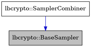 digraph {
    graph [bgcolor="#00000000"]
    node [shape=rectangle style=filled fillcolor="#FFFFFF" font=Helvetica padding=2]
    edge [color="#1414CE"]
    "2" [label="lbcrypto::SamplerCombiner" tooltip="lbcrypto::SamplerCombiner"]
    "1" [label="lbcrypto::BaseSampler" tooltip="lbcrypto::BaseSampler" fillcolor="#BFBFBF"]
    "2" -> "1" [dir=forward tooltip="public-inheritance"]
}