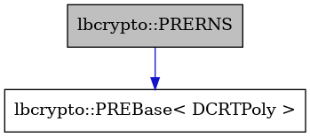 digraph {
    graph [bgcolor="#00000000"]
    node [shape=rectangle style=filled fillcolor="#FFFFFF" font=Helvetica padding=2]
    edge [color="#1414CE"]
    "1" [label="lbcrypto::PRERNS" tooltip="lbcrypto::PRERNS" fillcolor="#BFBFBF"]
    "2" [label="lbcrypto::PREBase< DCRTPoly >" tooltip="lbcrypto::PREBase< DCRTPoly >"]
    "1" -> "2" [dir=forward tooltip="public-inheritance"]
}